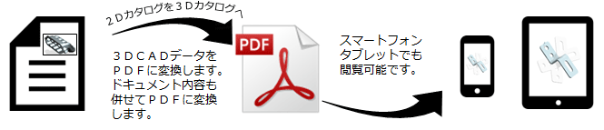 3D PDFの用途イメージ