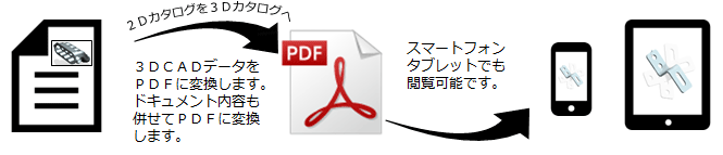 3D PDF̗prC[W