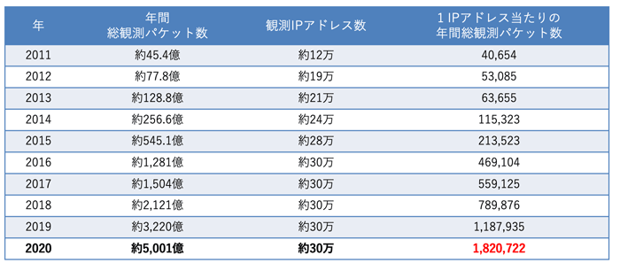 PHPシステムのバージョンアップ